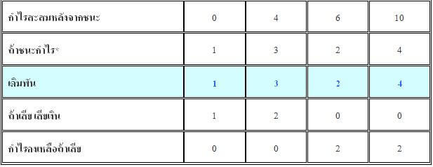 สูตรบาคาร่า-1324