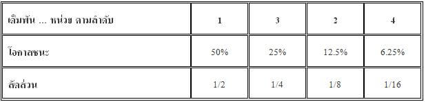 สูตรบาคาร่า-1324