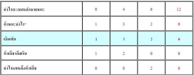 สูตรบาคาร่า-1324