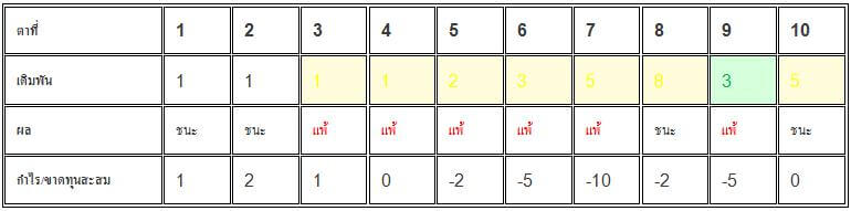 สูตรบาคาร่า-fibonacci