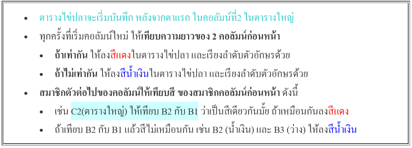 สูตรบาคาร่า ไข่ปลา