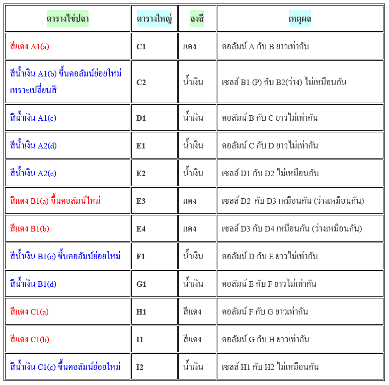 สูตรบาคาร่า ไข่ปลา