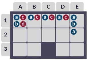 สูตรบาคาร่า ไข่ปลา