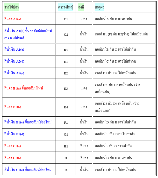 สูตรบาคาร่า ไข่ปลา
