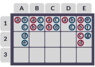 สูตรบาคาร่า ไข่ปลา