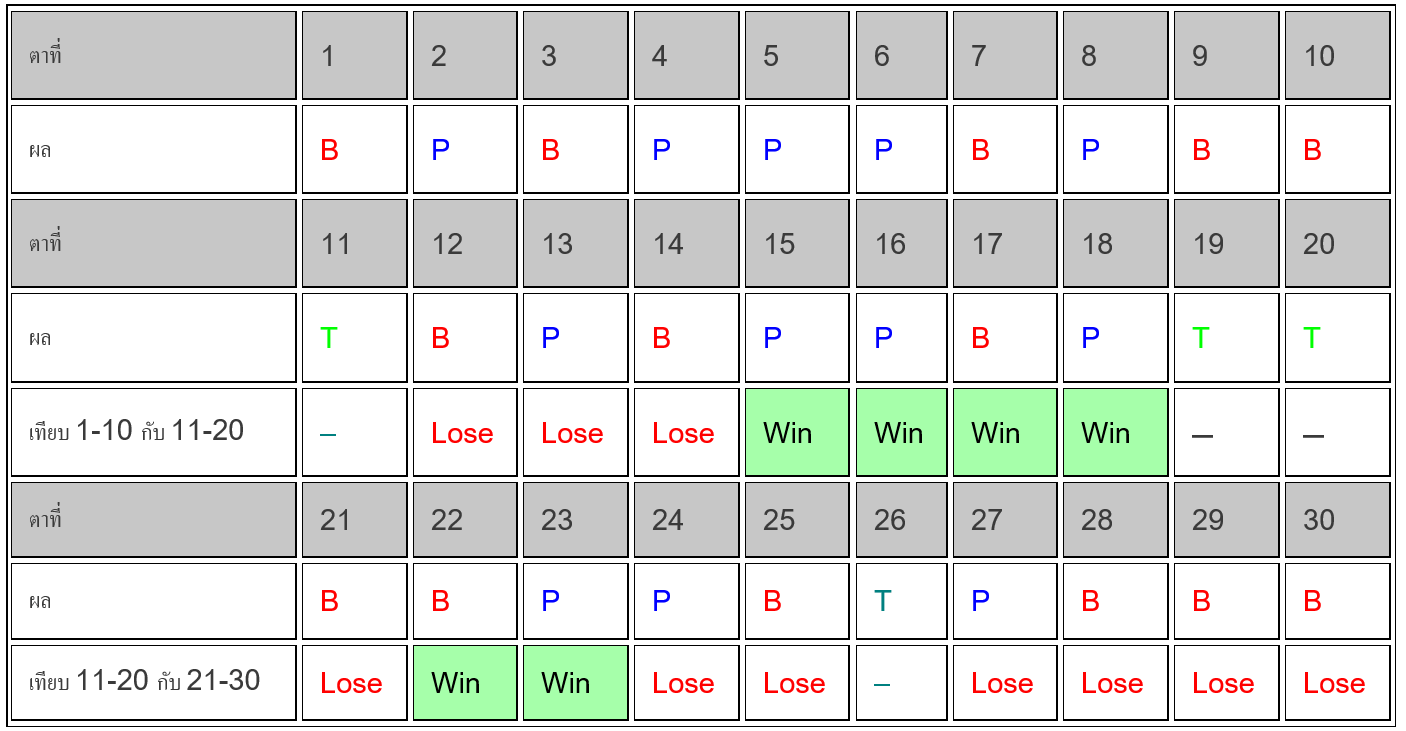 สูตรบาคาร่า ฮอลิเดย์ v1