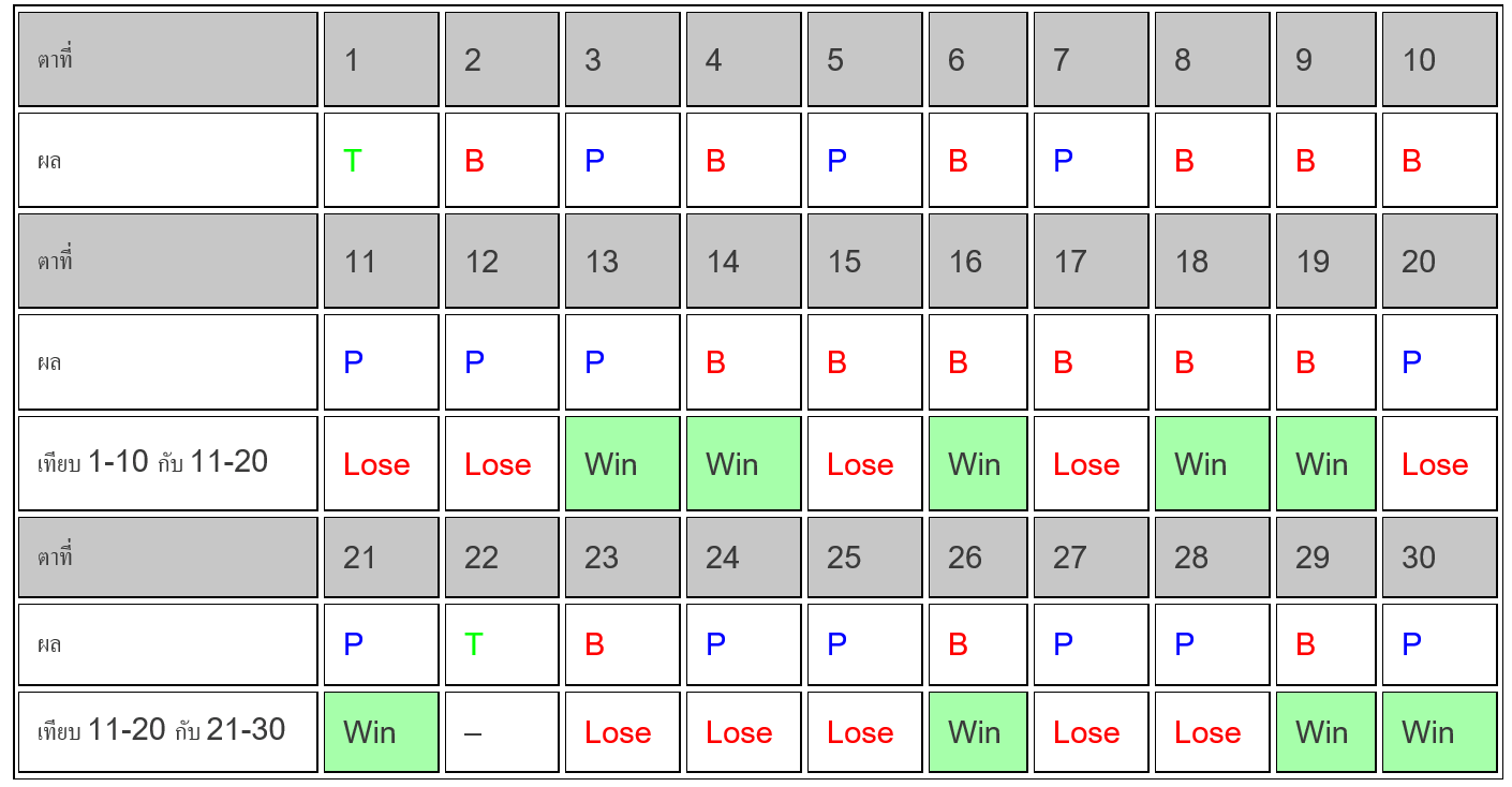 สูตรบาคาร่า ฮอลิเดย์ v1