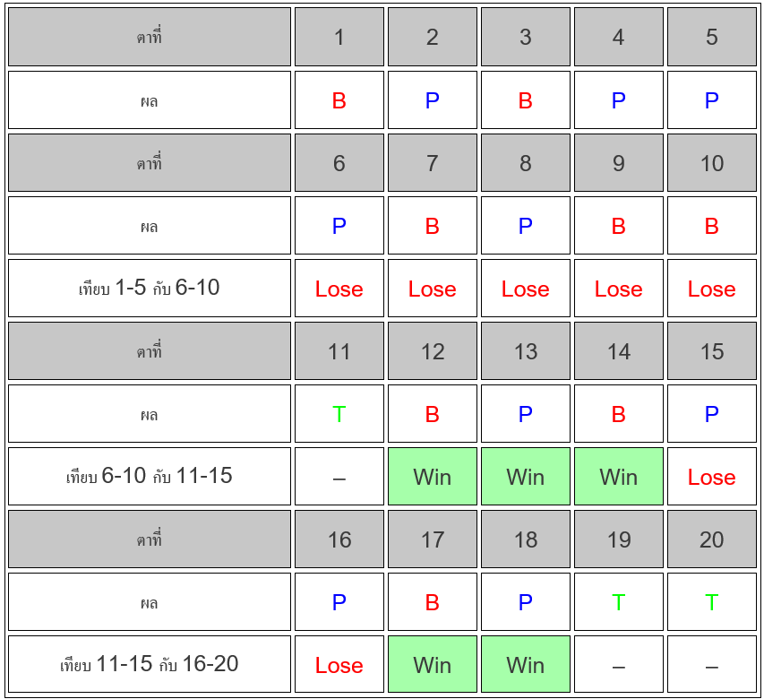 สูตรบาคาร่า ฮอลิเดย์ v1