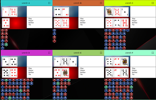 สูตรบาคาร่าป๋าหรรม