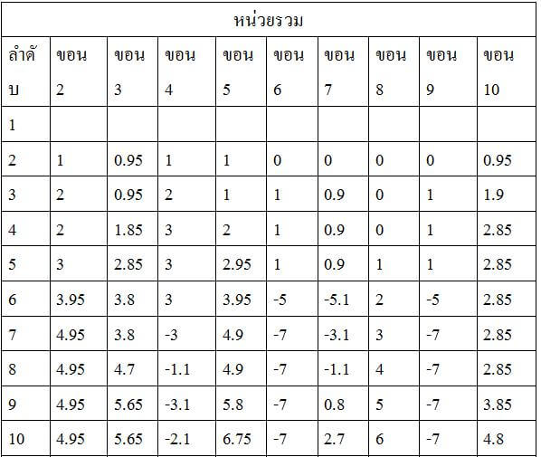 สูตรบาคาร่า-เสต็ปเทพ-เงินหลักพัน