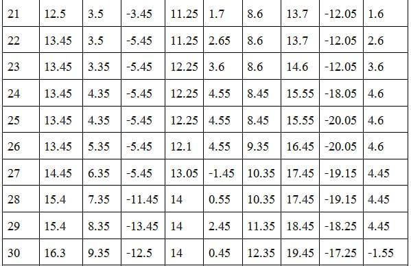 สูตรบาคาร่า-เสต็ปเทพ-เงินหลักพัน