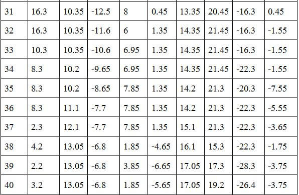 สูตรบาคาร่า-เสต็ปเทพ-เงินหลักพัน