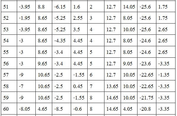 สูตรบาคาร่า-เสต็ปเทพ-เงินหลักพัน