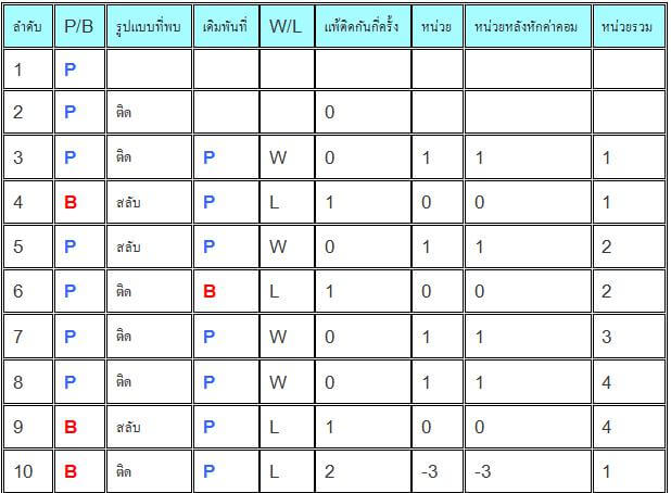 สูตรบาคาร่า-เสต็ปเทพ-v2
