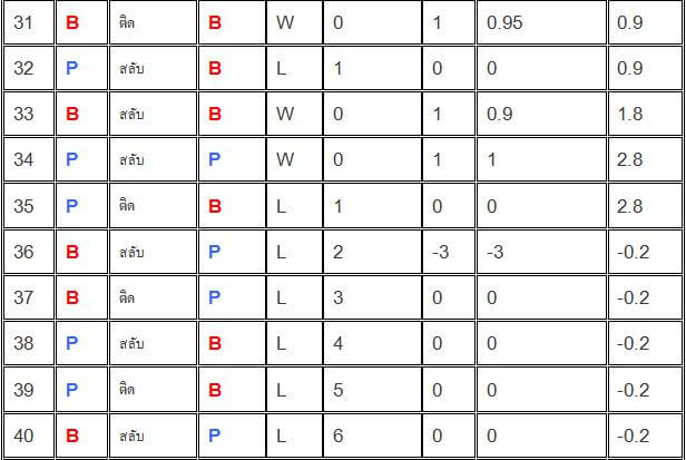 สูตรบาคาร่า-เสต็ปเทพ-v2