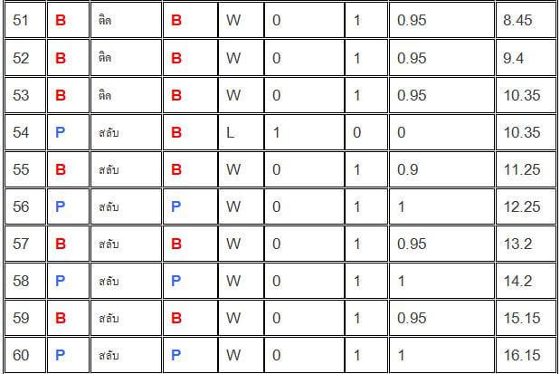 สูตรบาคาร่า-เสต็ปเทพ-v2