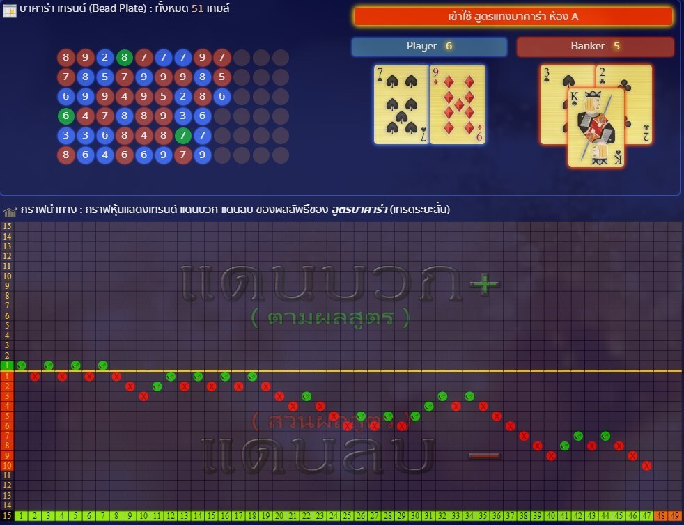 สูตรบาคาร่า สูตรเซียน