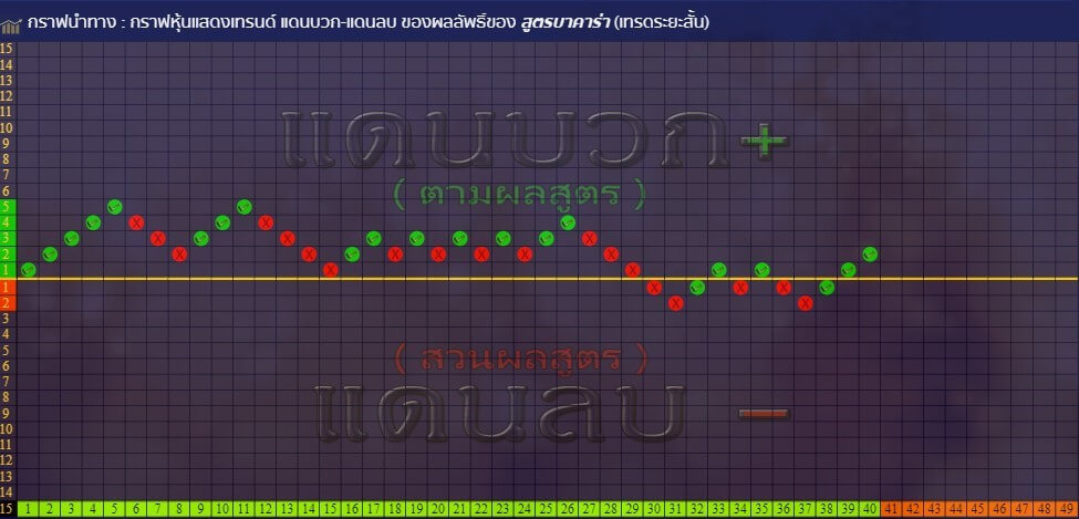 สูตรบาคาร่า สูตรเซียน