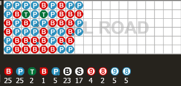 บาคาร่า