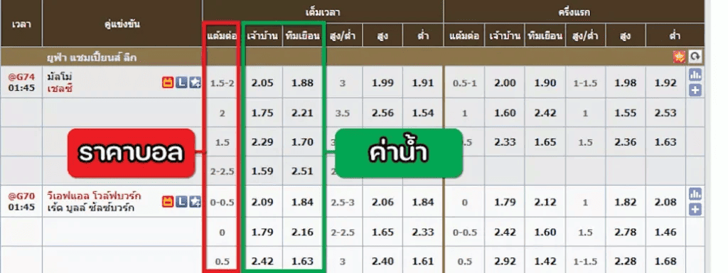 ราาคาบอล 2 ราคา คืออะไร