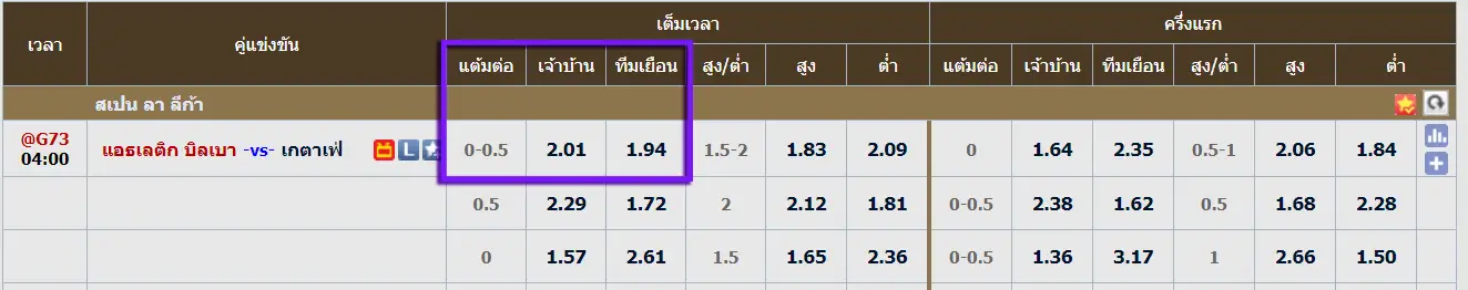 ราคาต่อรองบอลเต็ง