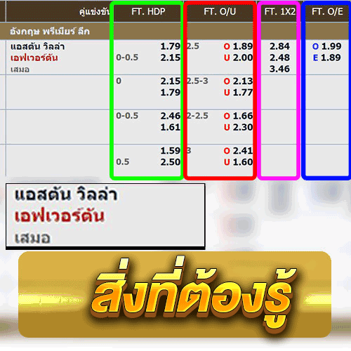 แทงบอลสเต็ป