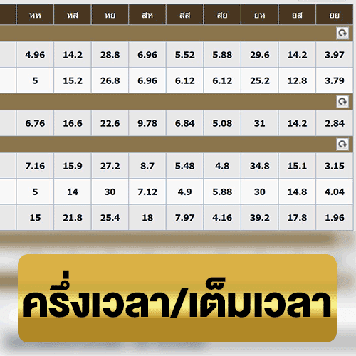 ครึ่งเวลาเต็มเวลา