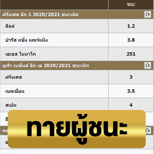 ทายผู้ชนะ