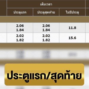 ประตูแรกประตูสุดท้าย