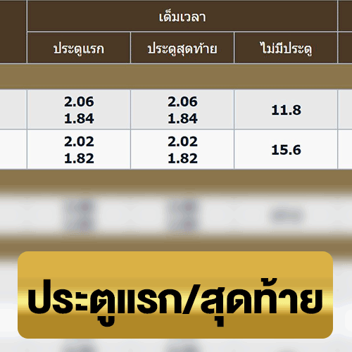 ประตูแรกประตูสุดท้าย