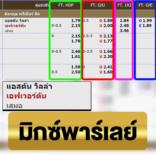 มิกซ์พาร์เลย์