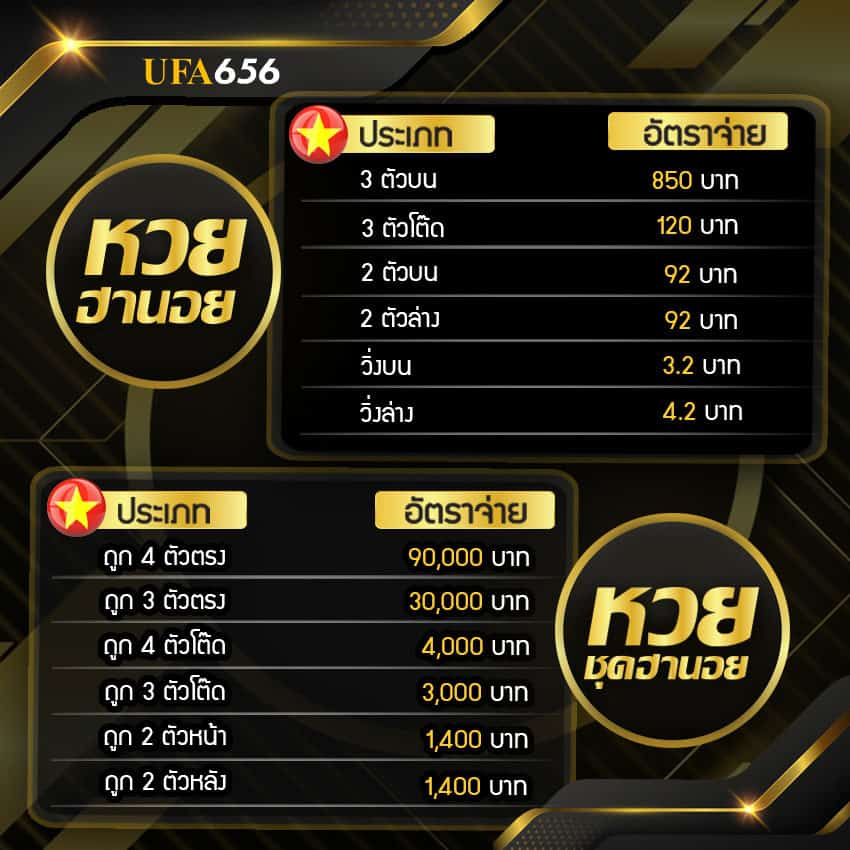 อันตราจ่ายหวยฮานอย