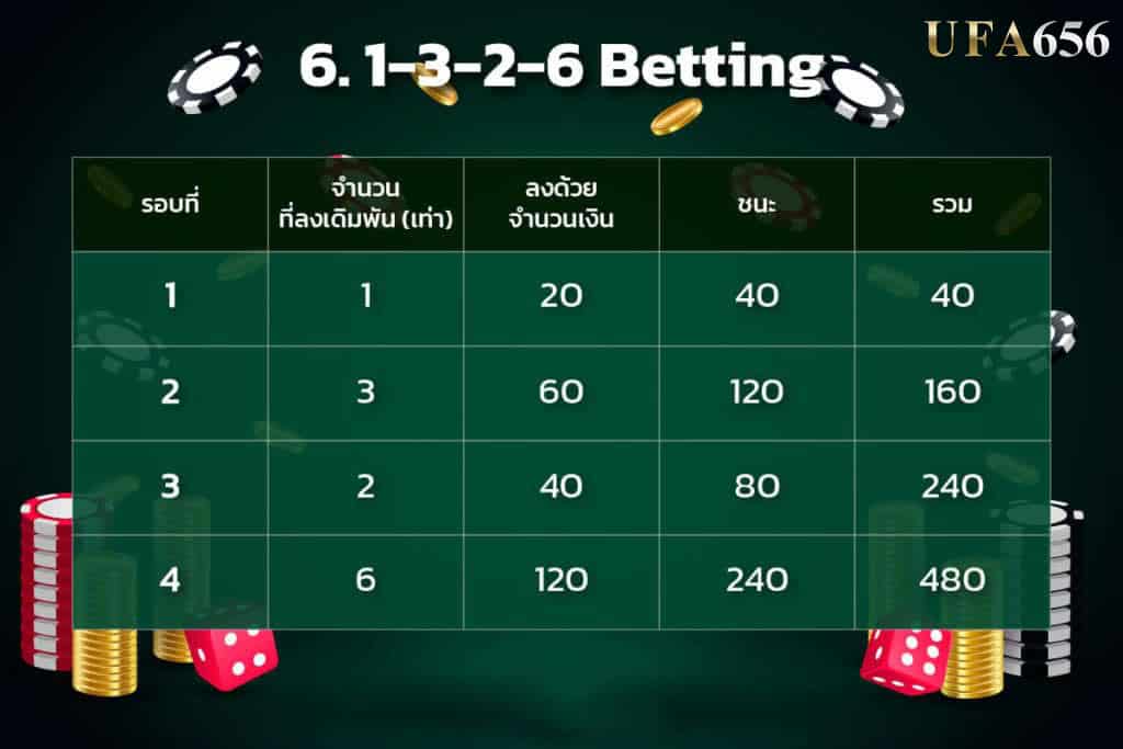 สูตรเดิมพันแบบ-1-3-2-6