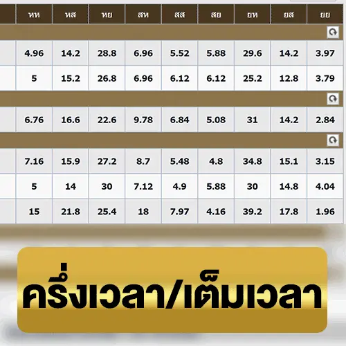 ครึ่งเวลา เต็มเวลา