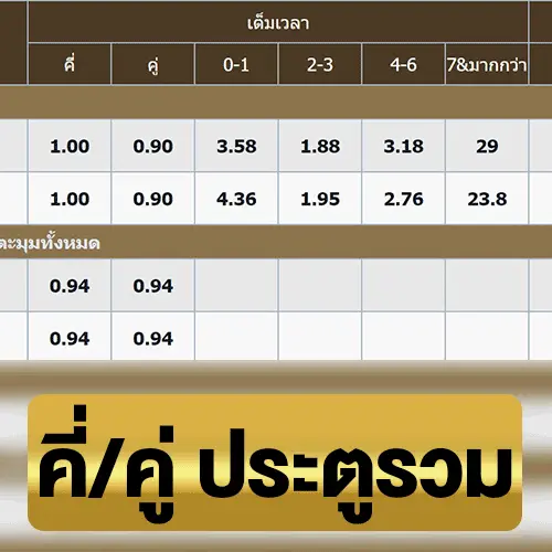 คี่-คู่ประตูรวม