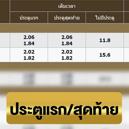 ประตูแรก ประตูสุดท้าย