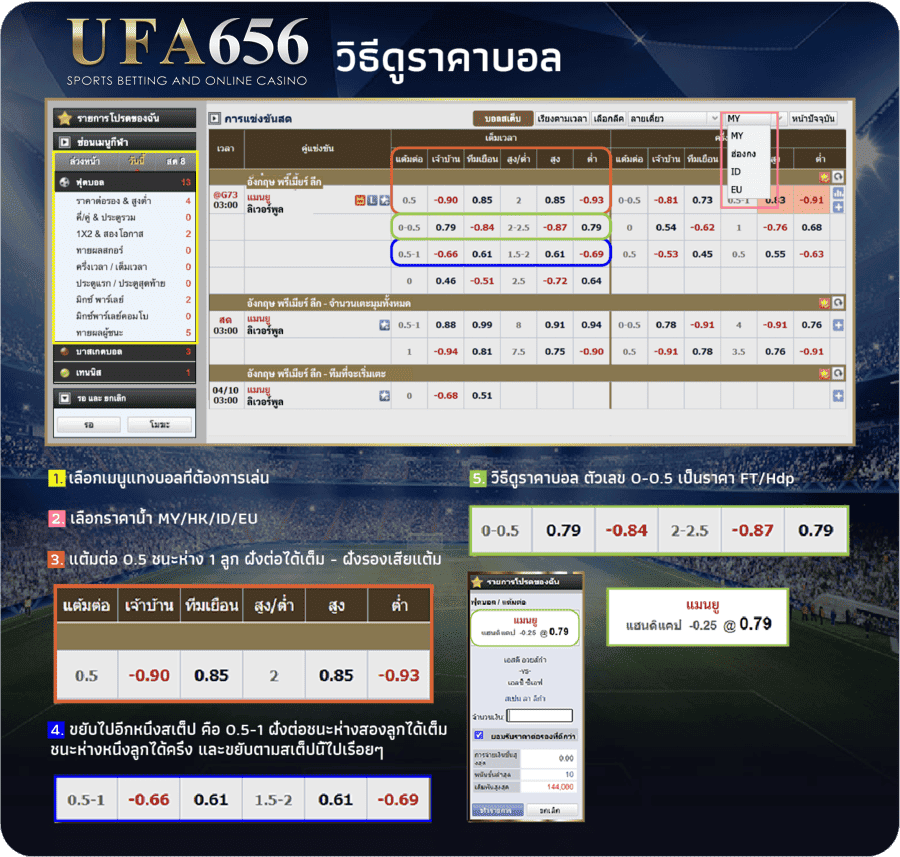 วิธีดูราคาบอล