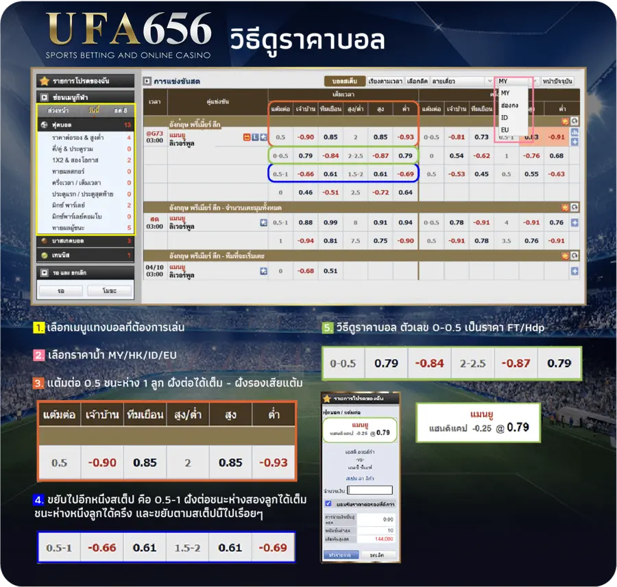 วิธีดูราคาบอล