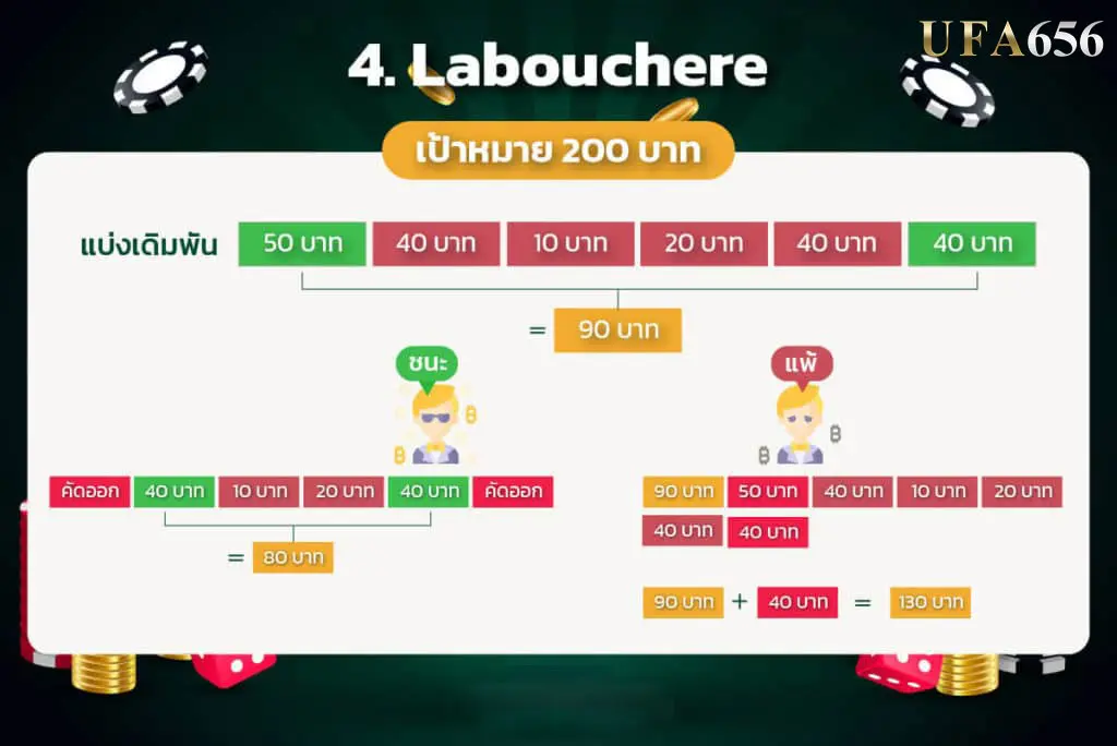 4.Labouchere