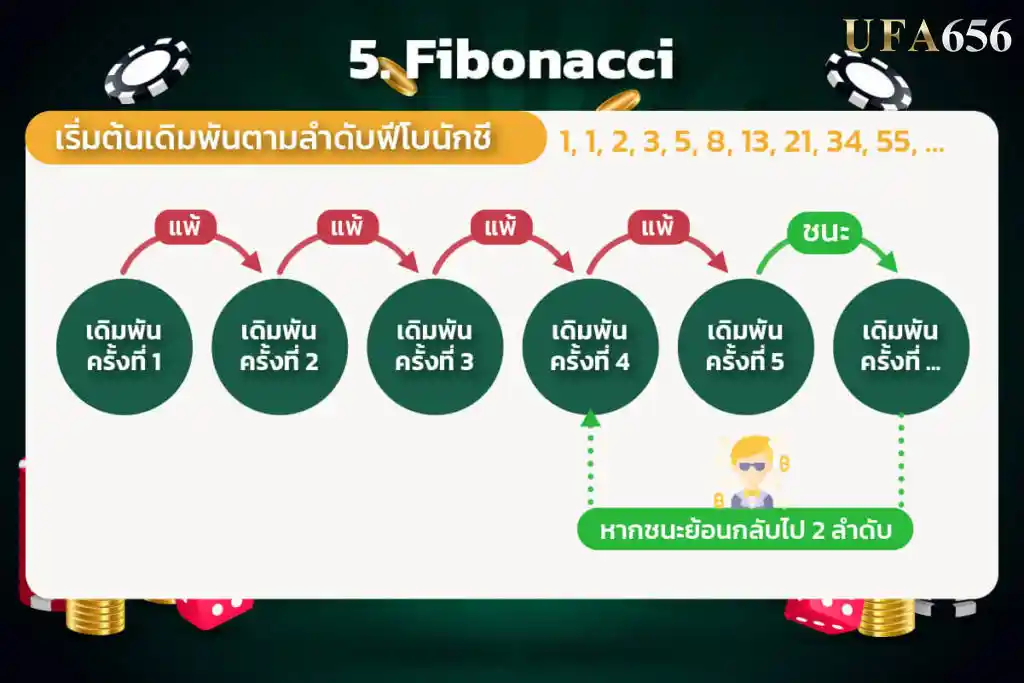 5.Fibonacci