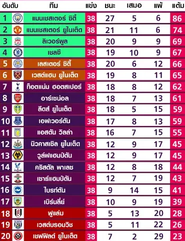 ตารางคะแนน
