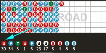 สูตรบาคาร่า 6 แถว