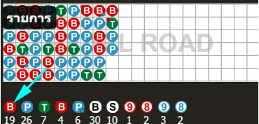 สูตรบาคาร่า ตารางบาคาร่า 6 แถว