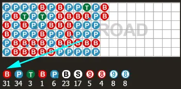 สูตรบาคาร่า