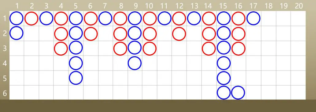 เค้าไพ่แดง 3 ตัวตัด